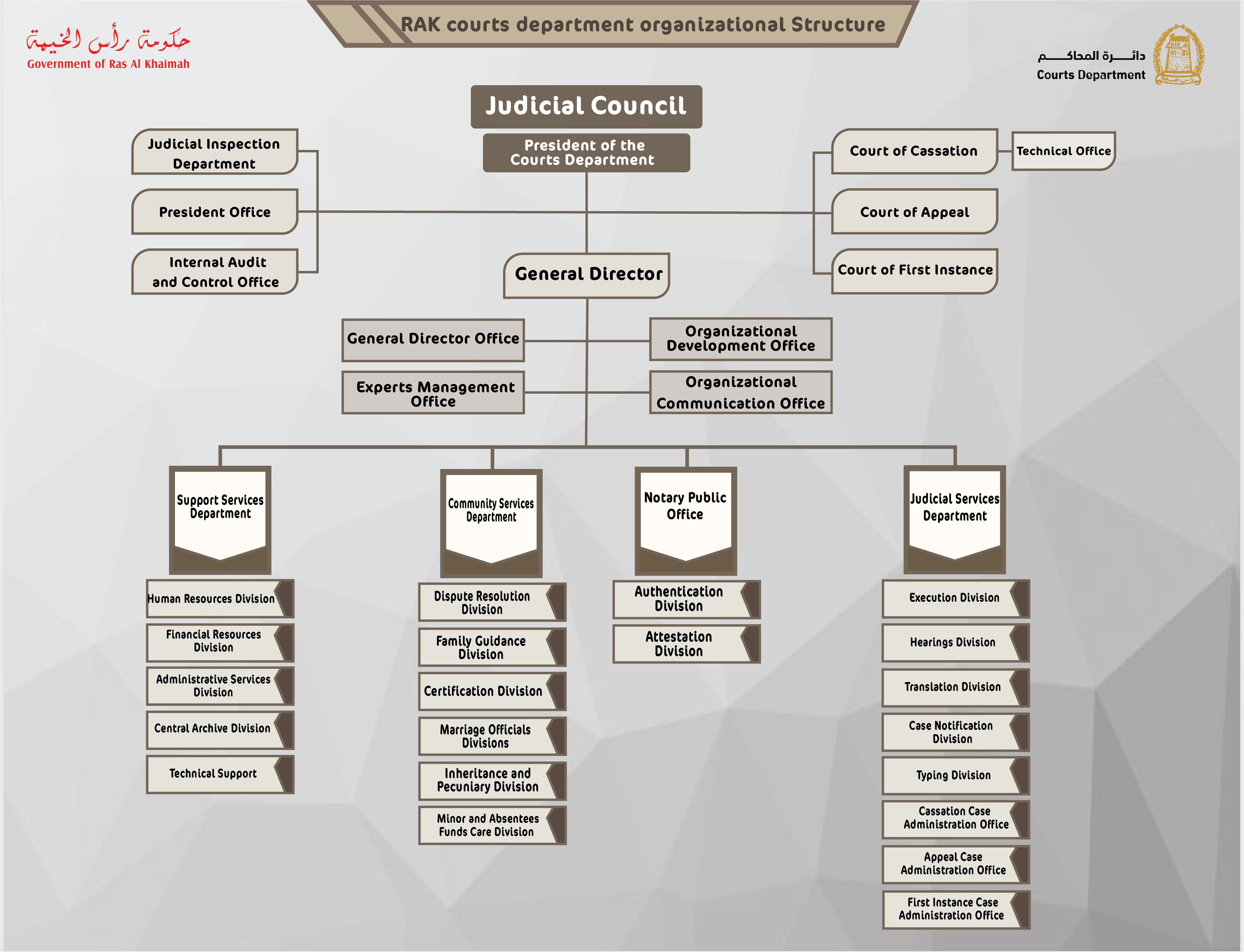 OrgChart.png