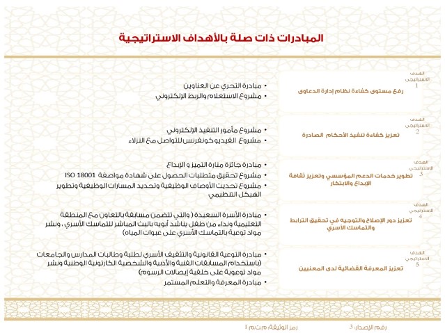 اسم الألبوم: الخطة الإستراتيجية لمحاكم رأس الخيمة 2015-2017