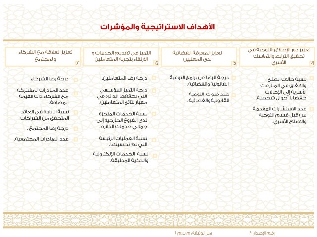 Album Name: الخطة الإستراتيجية لمحاكم رأس الخيمة 2015-2017