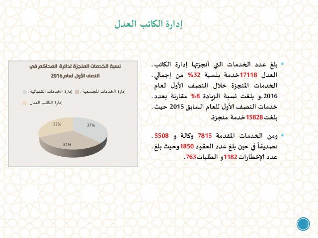 Album Name: تقرير الأداء المؤسسي-النصف الأول لعام 2016